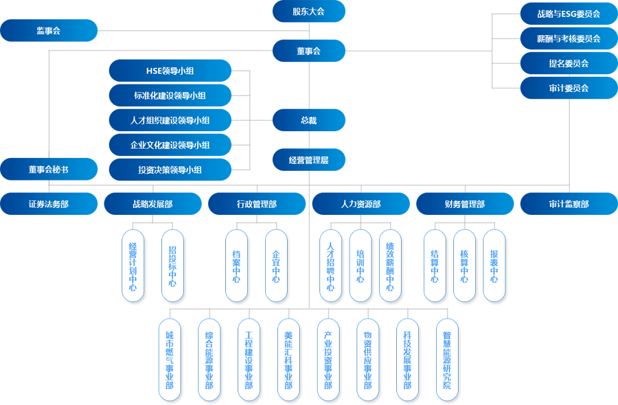061722923930149128.png 组织架构.png